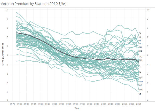 veteran-premium-by-state